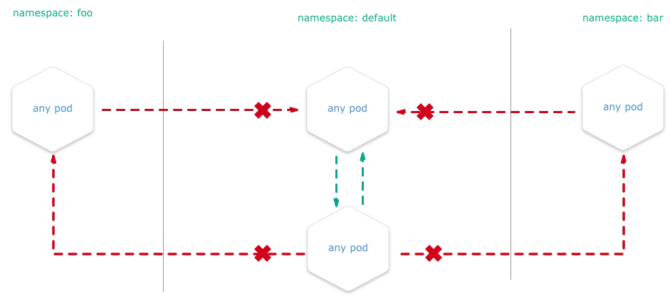 howto-namespaceisolation