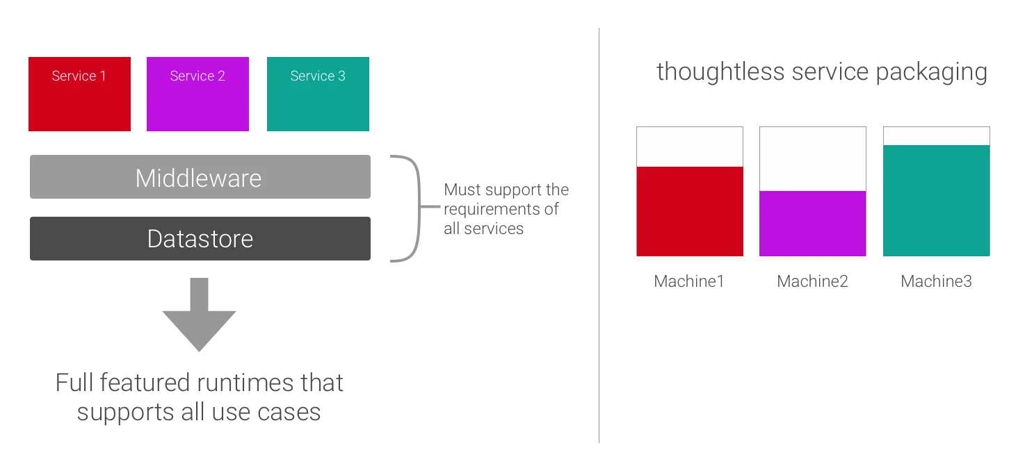 service-common-stack