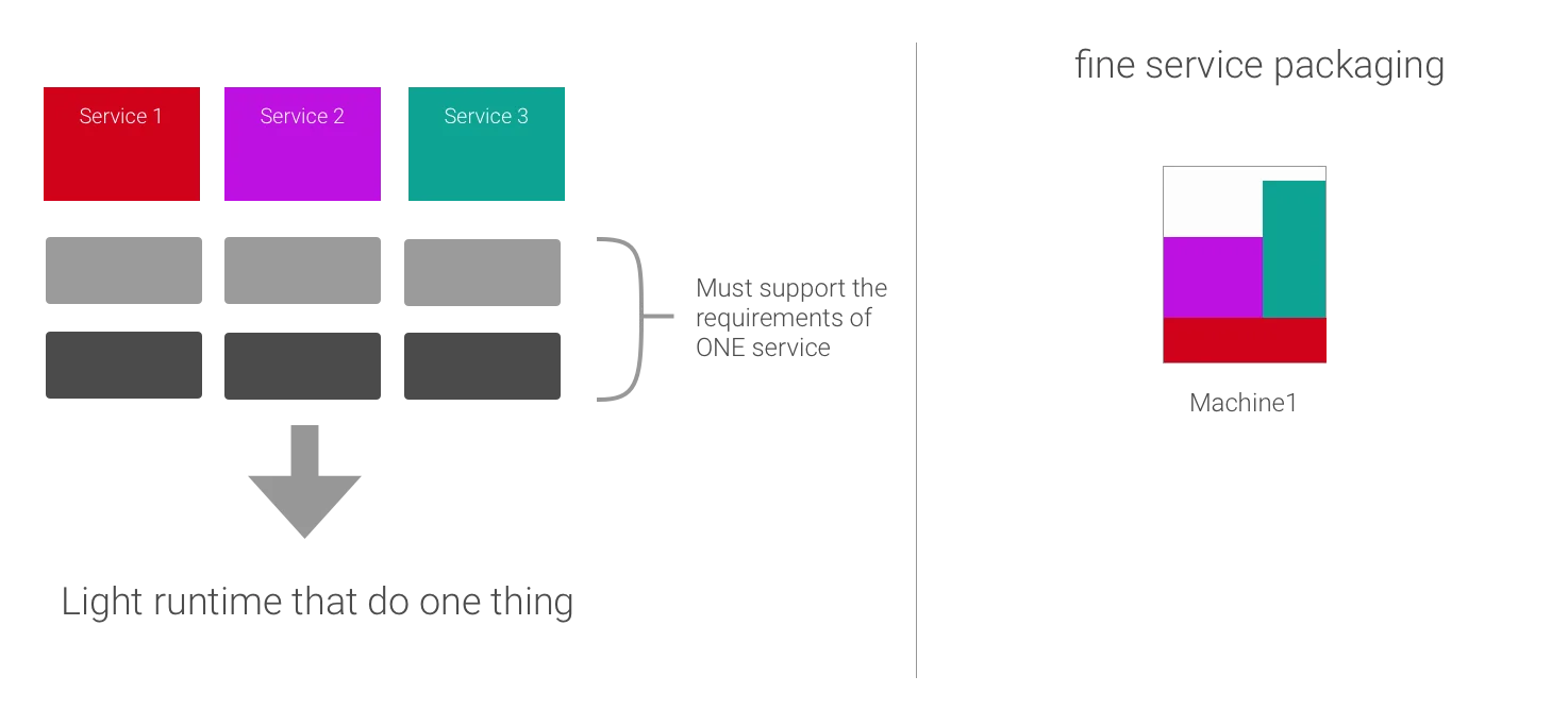 service-service-stack
