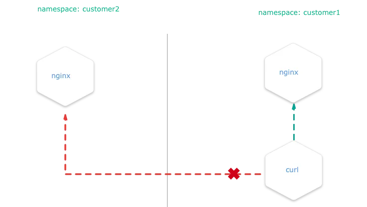 howto-namespaceisolation-with