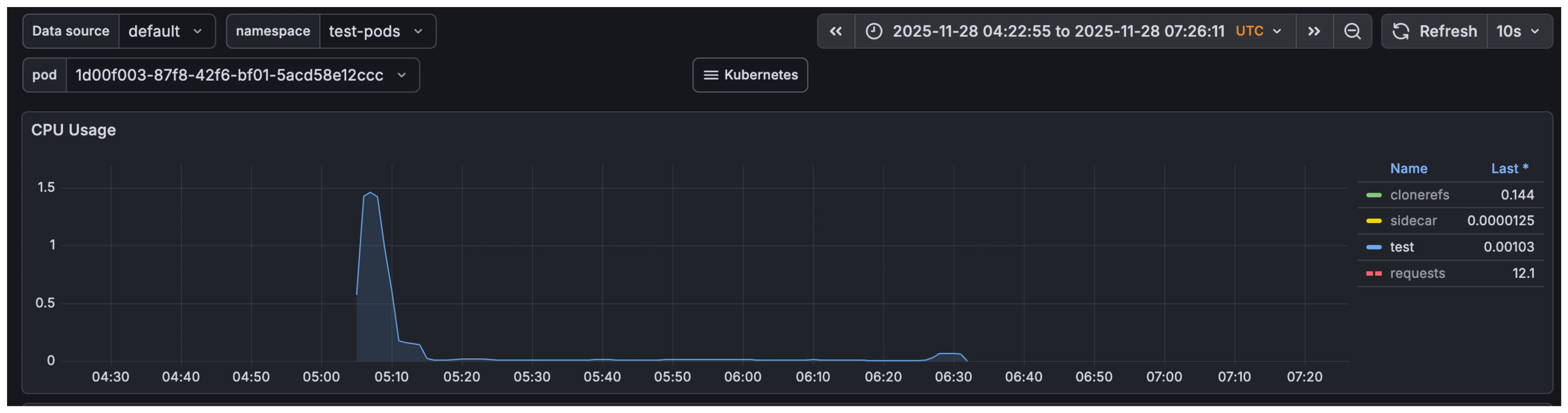 Prow CPU metrics with cache showing 2 CPUs being used during build