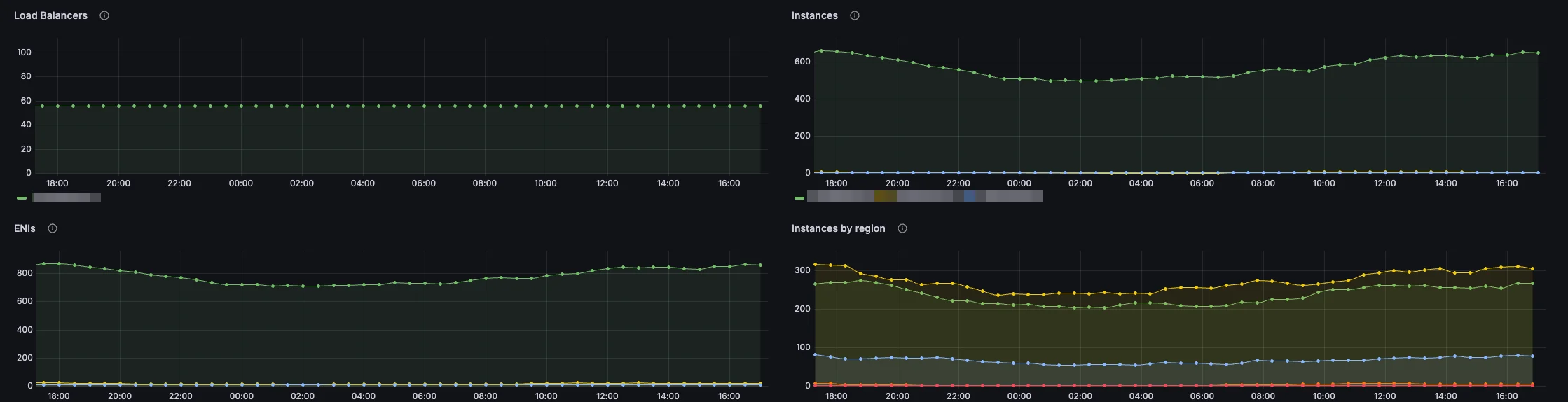 Worker Metrics